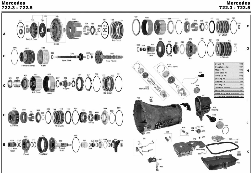 transmission 722.5 scheme