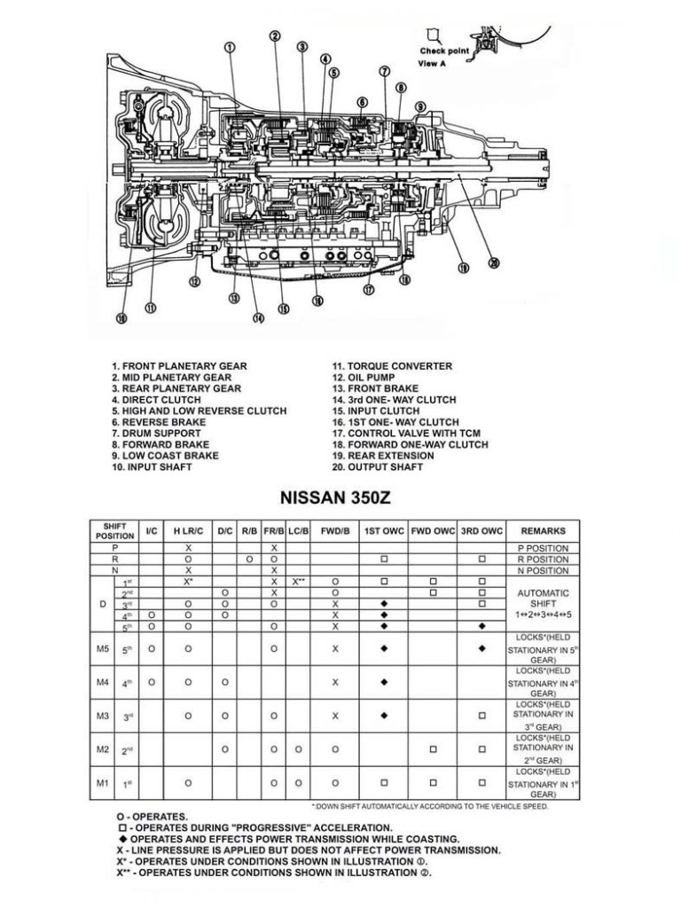 RE5R05A clutch manual