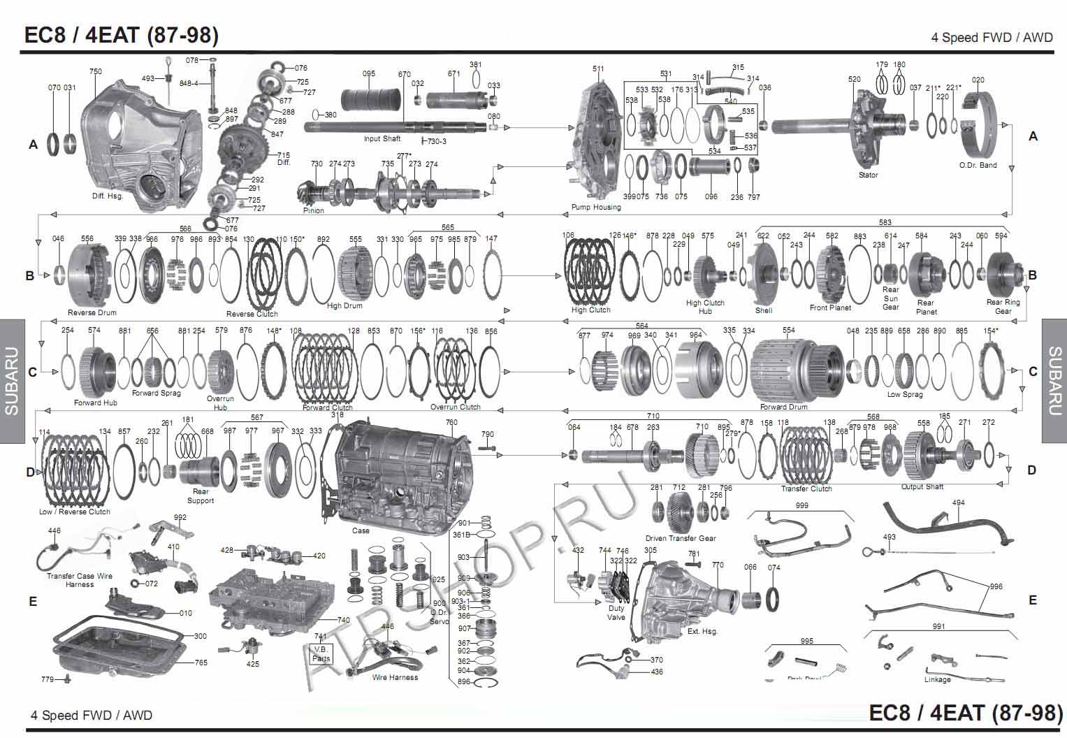 R4AX EC8 scheme