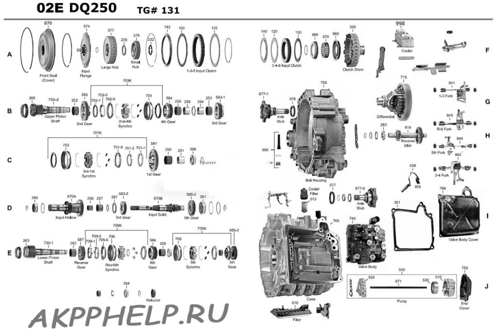 02E_DQ 250 DSG scheme