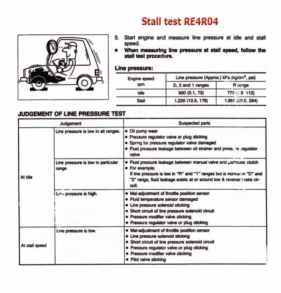 Stall_test RE4F04B a