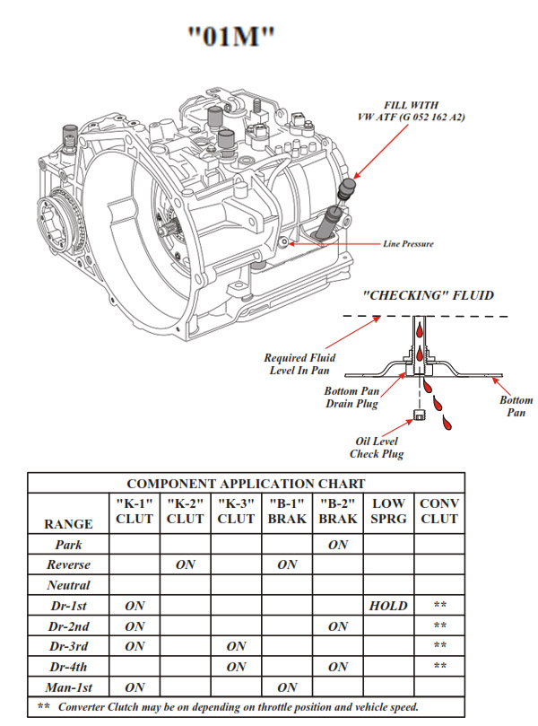 Transmission repair manuals VW 01M, 01P | Rebuild instructions