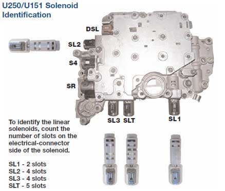 U151-U250 valve body solenoids