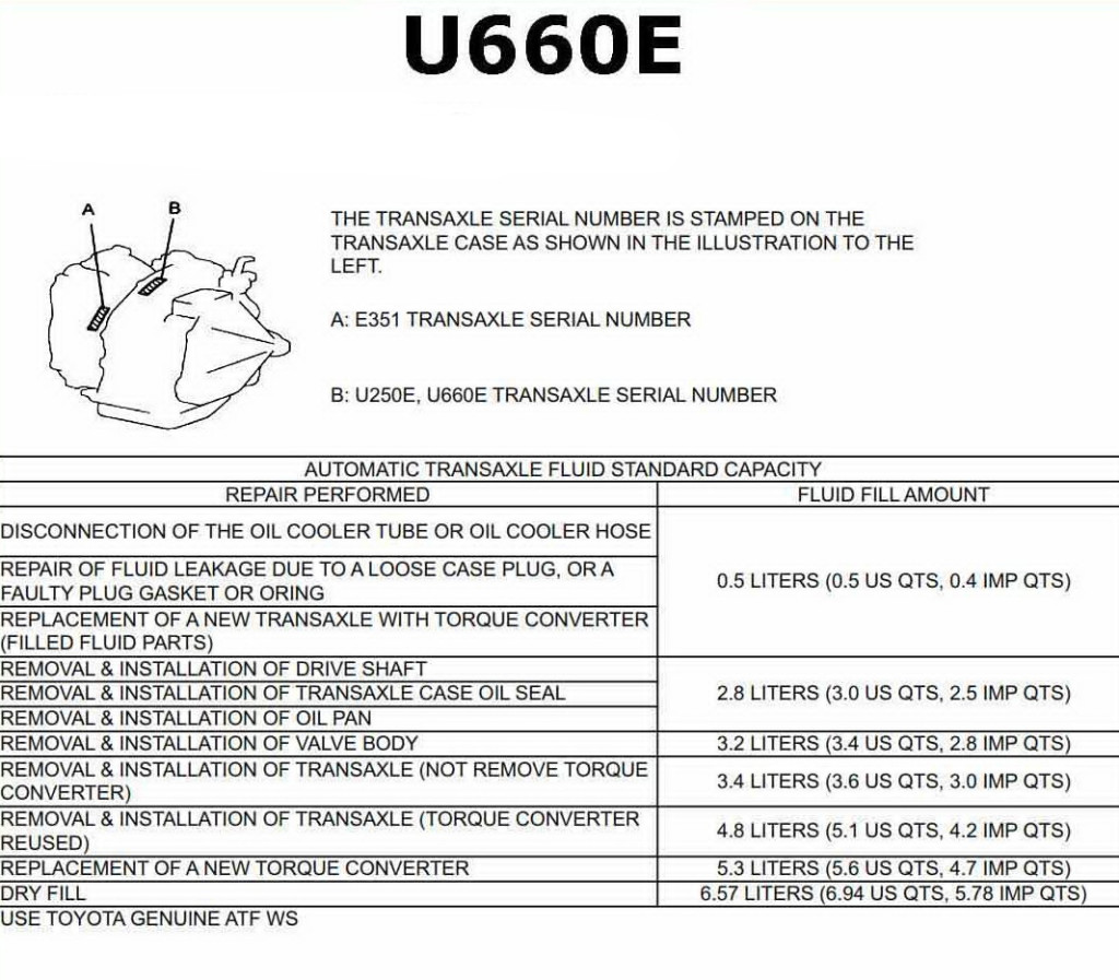 U660 U760E_fluid