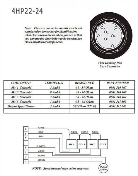 4hp24 zf transmission pdf