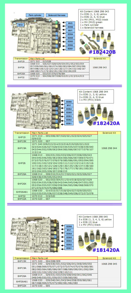 ZF6HP26 solenoids