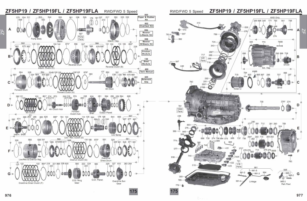 ZF 5HP19 scheme