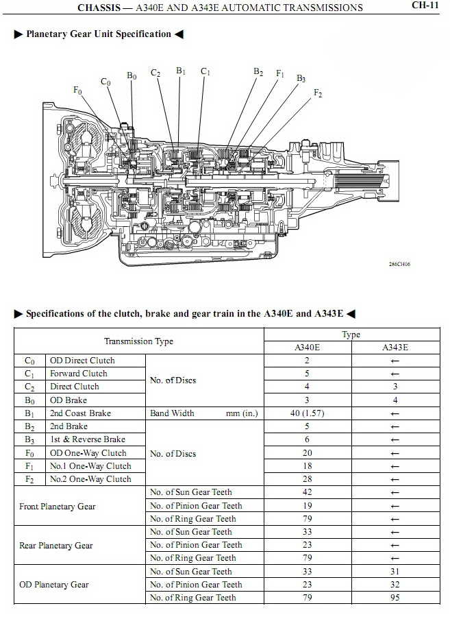 Transmission repair manuals A340/A341/A343/30-40LE | Rebuild instructions