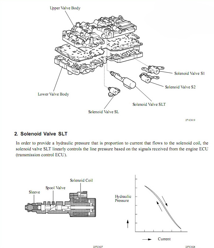 a340 transmission solenoids