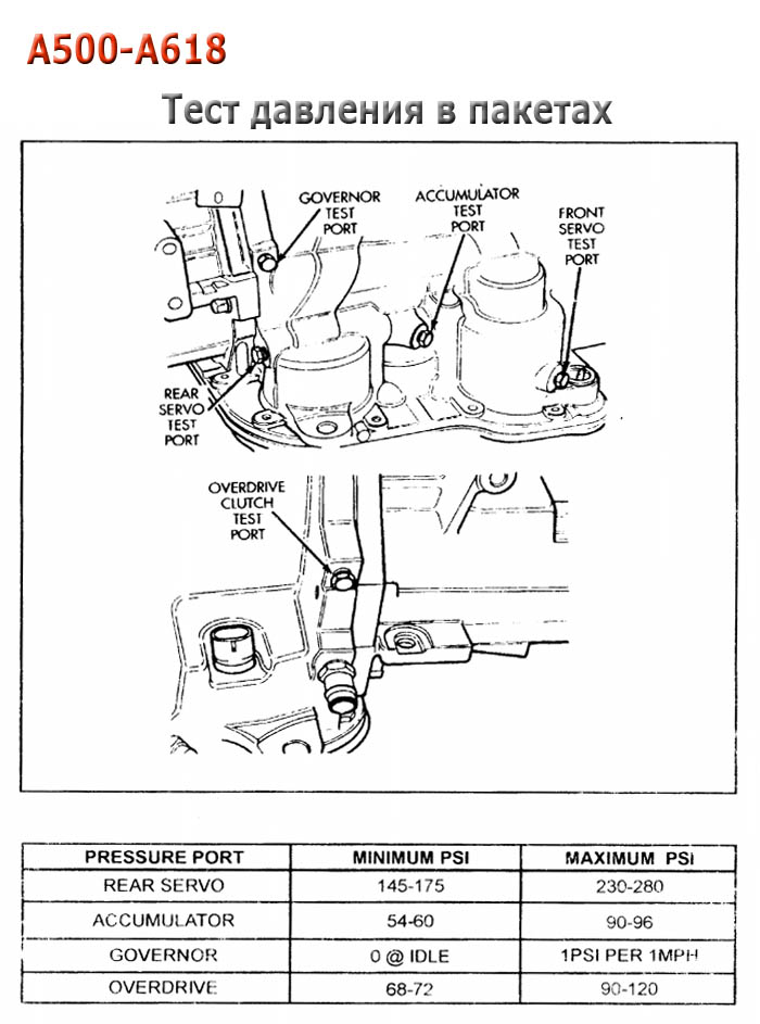 46re Transmission Parts Diagram - General Wiring Diagram