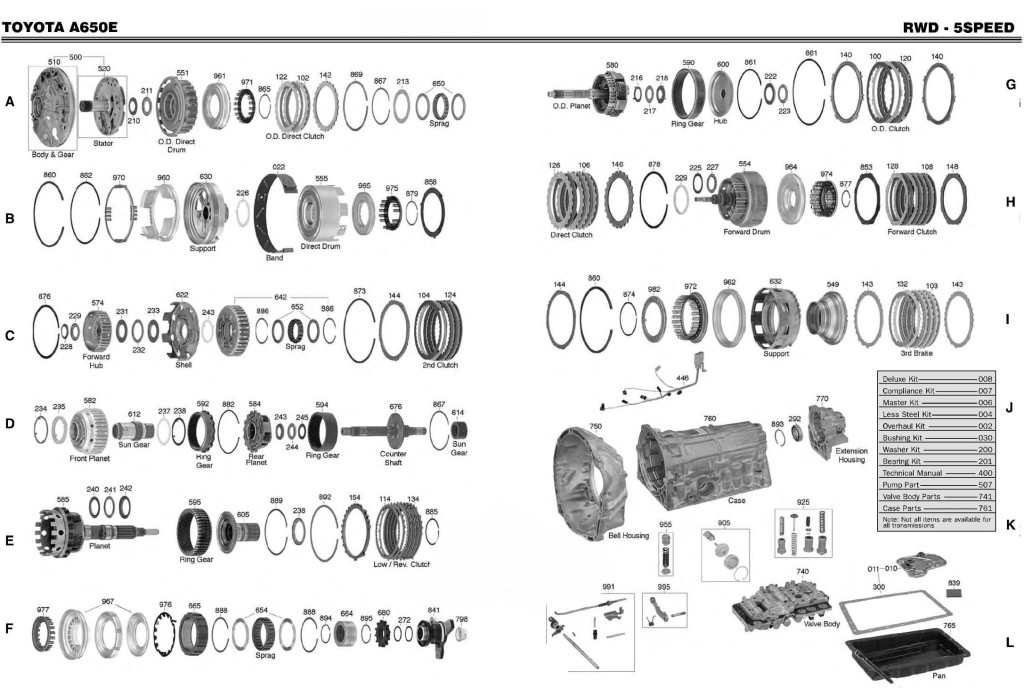 a650 scheme