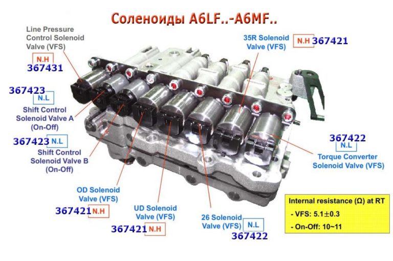 Transmission repair manuals A6LF1/2/3, A6GF1, A6MF1/2