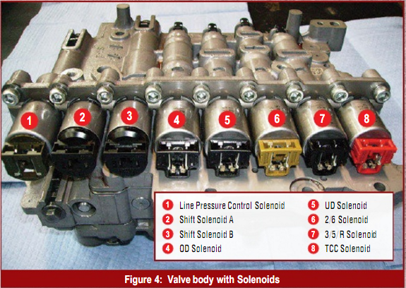 Transmission repair manuals A6LF1/2/3, A6GF1, A6MF1/2 42rle wiring diagram 