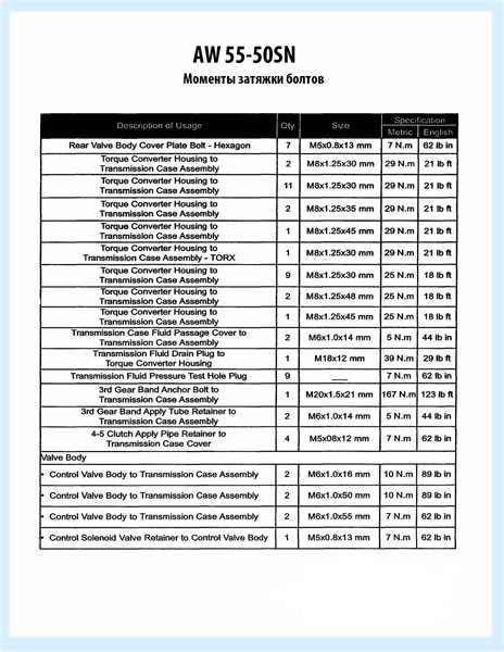 aw_55_torque_specifications(2)