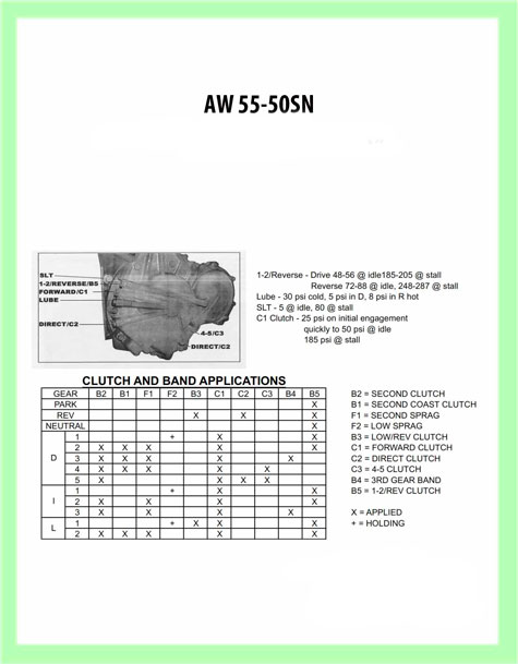 AW55-51 clutch and bands application