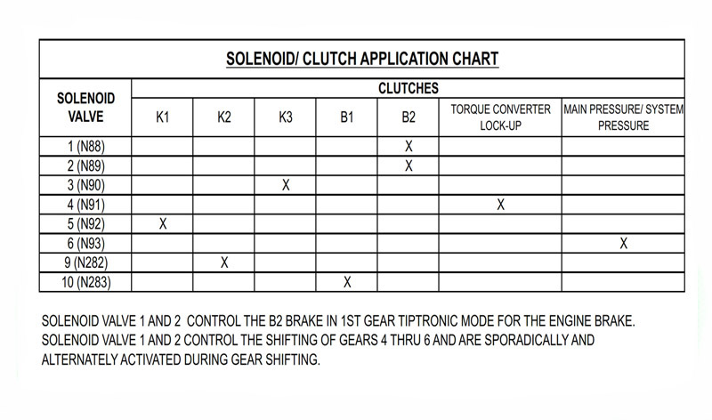 09G 09K solenoids