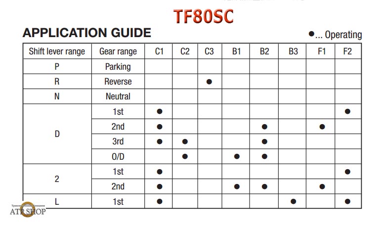 download free, software Aisin Tf 80 Sc Manual