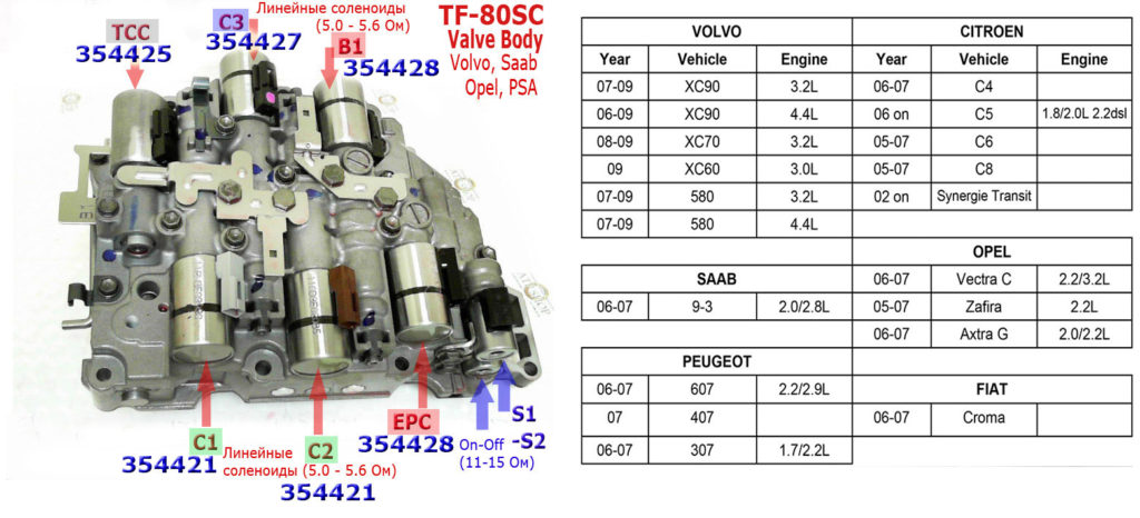 tf80sc_solenoids_valve_body