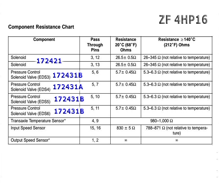 700r4 transmission fluid type