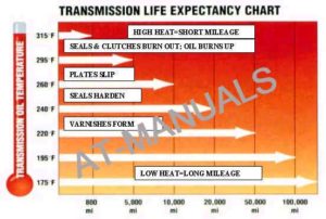 transmission heat