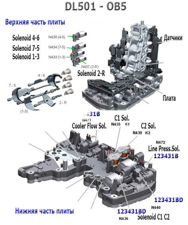 0b5 схема сцепления