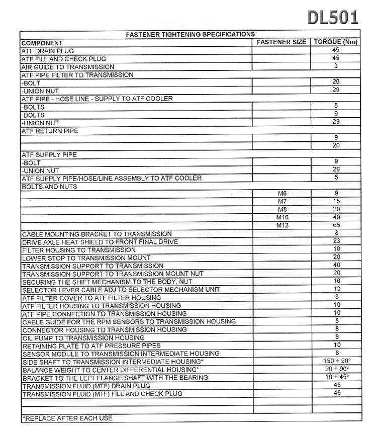 dl501_tightening_specifications