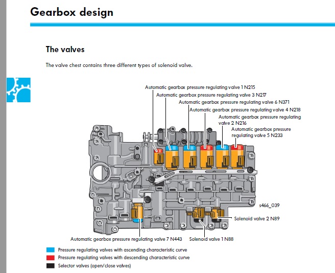 tr80sd valve body scheme