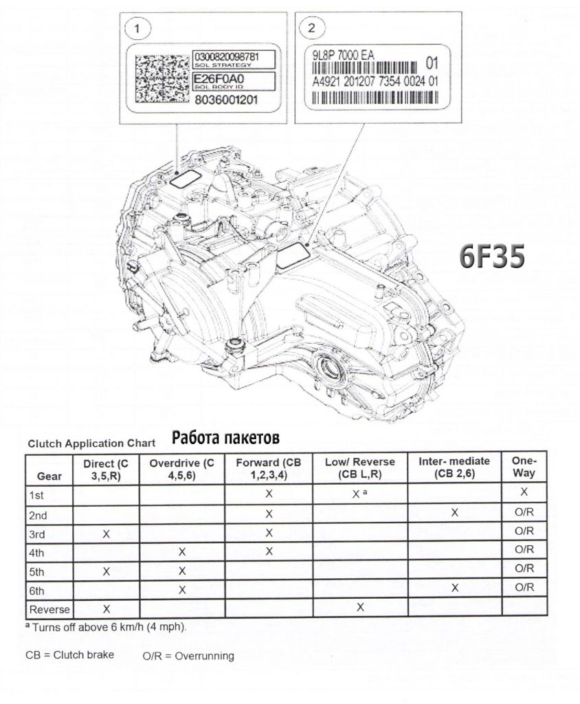 6F35_clutch_work