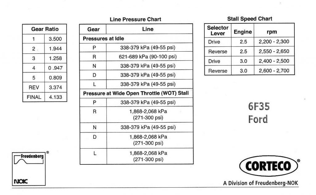 6F35 pressure control