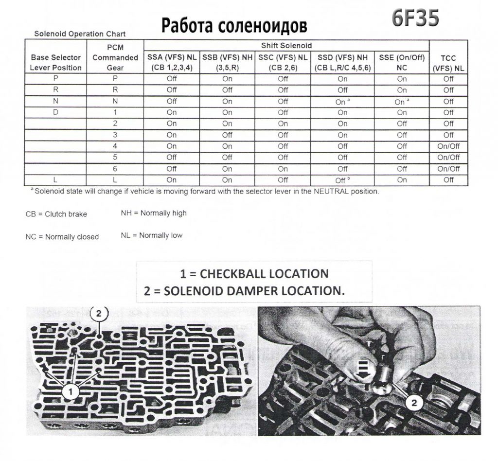 6f35 solenoids transmission manuals rebuild repair