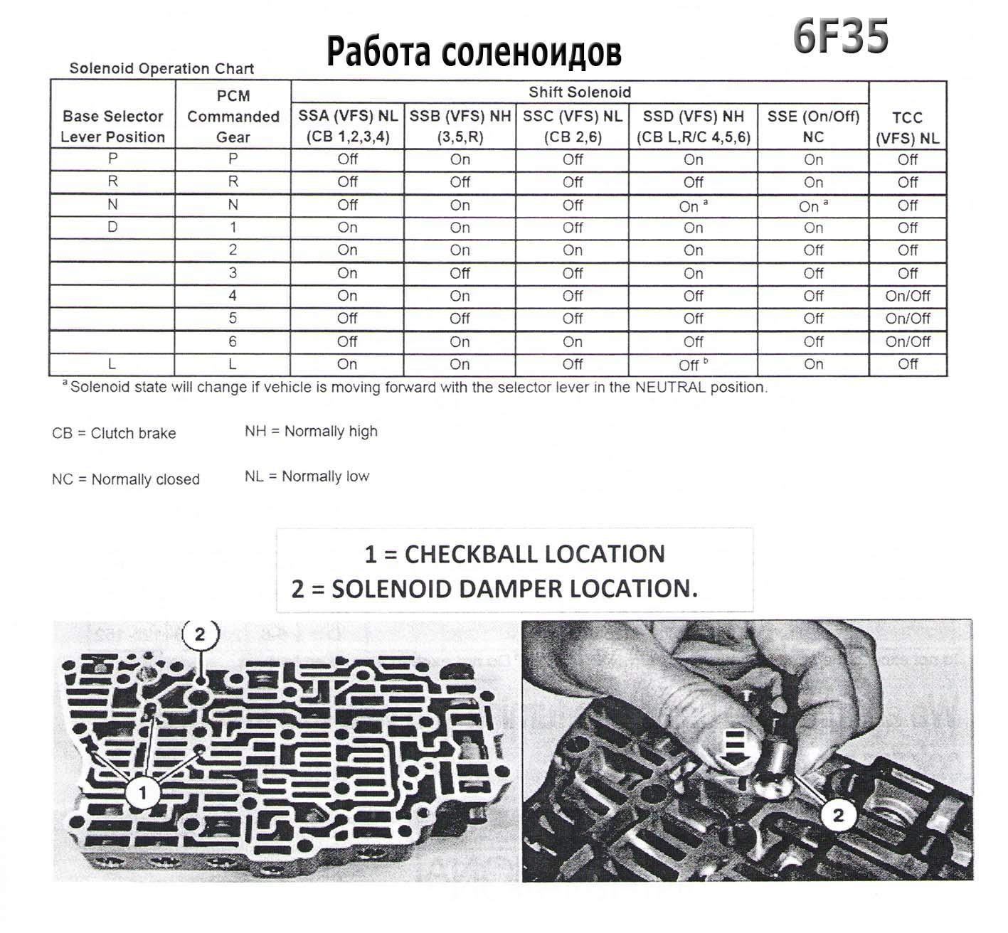 6F35 Transmission repair manuals (6F30) Rebuild instructions