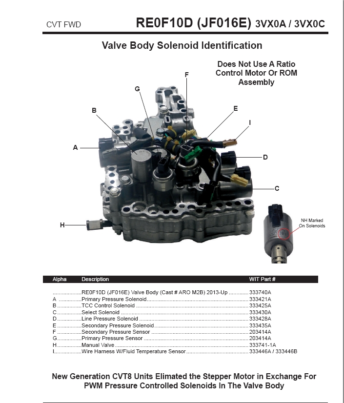 JF016E valve body scheme