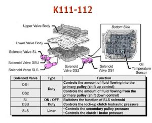 K110_k111_k112_valve_body_scheme