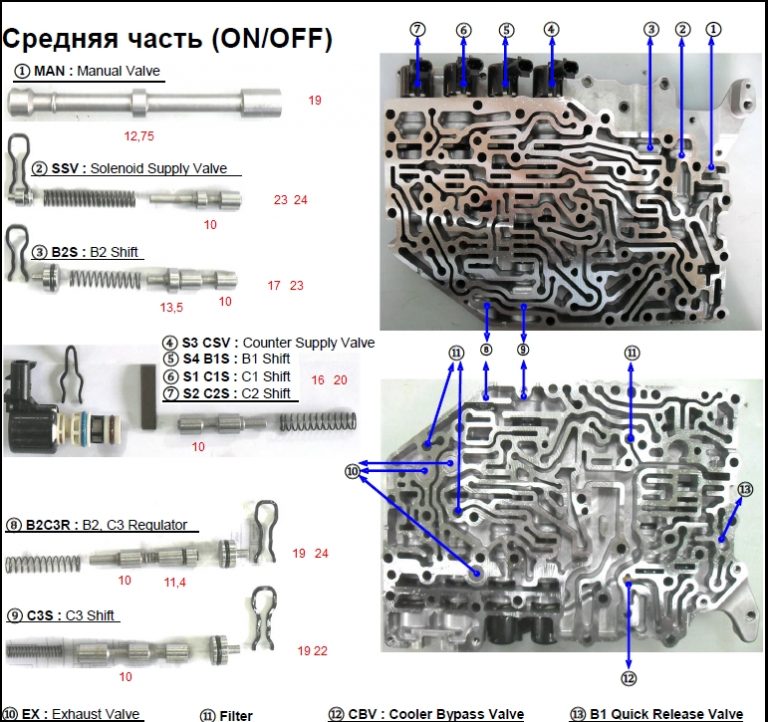 BTR M11 Transmission repair manuals DSI6 Rebuild instructions