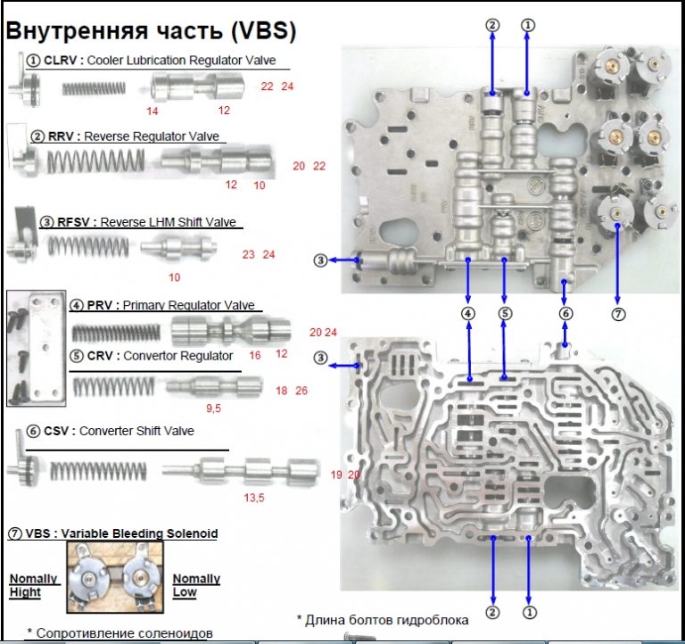 Ремонт акпп btr m11