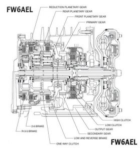 fw6a_el_diagram_clutch_work