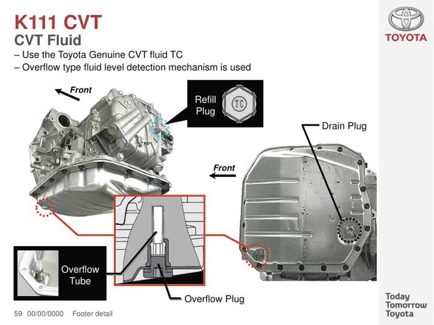 Repairing a CVT transmission failure on a Toyota C-HR - MoneySense