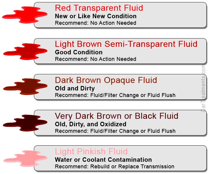 how-to-check-automatic-transmission-fluid